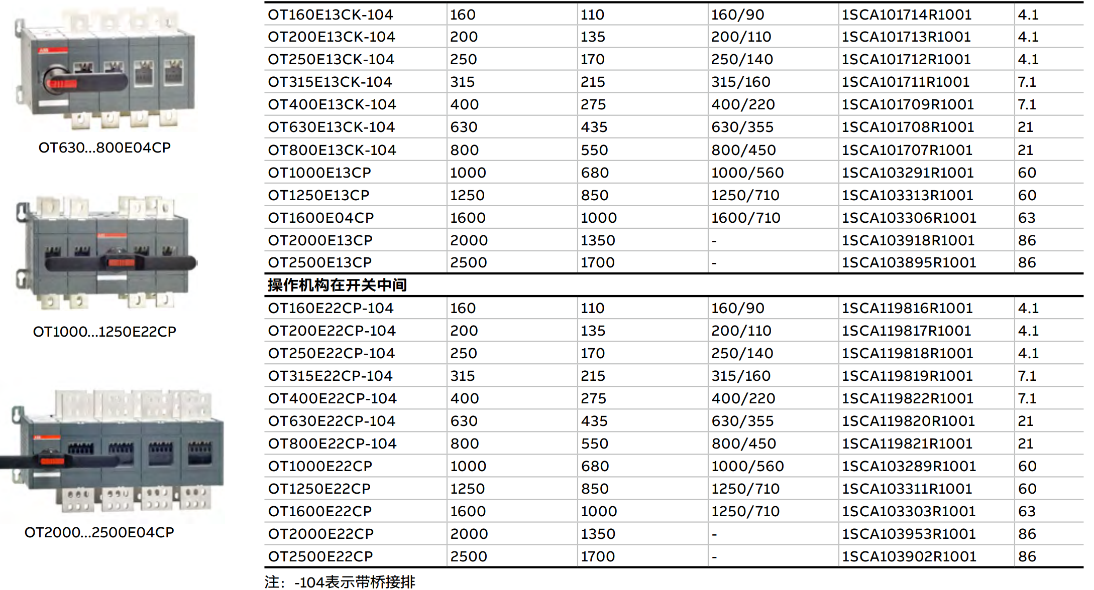 ABB雙電源轉換開關