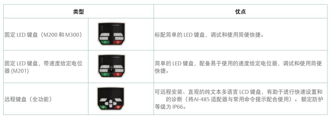 Nidec尼得科M200系列